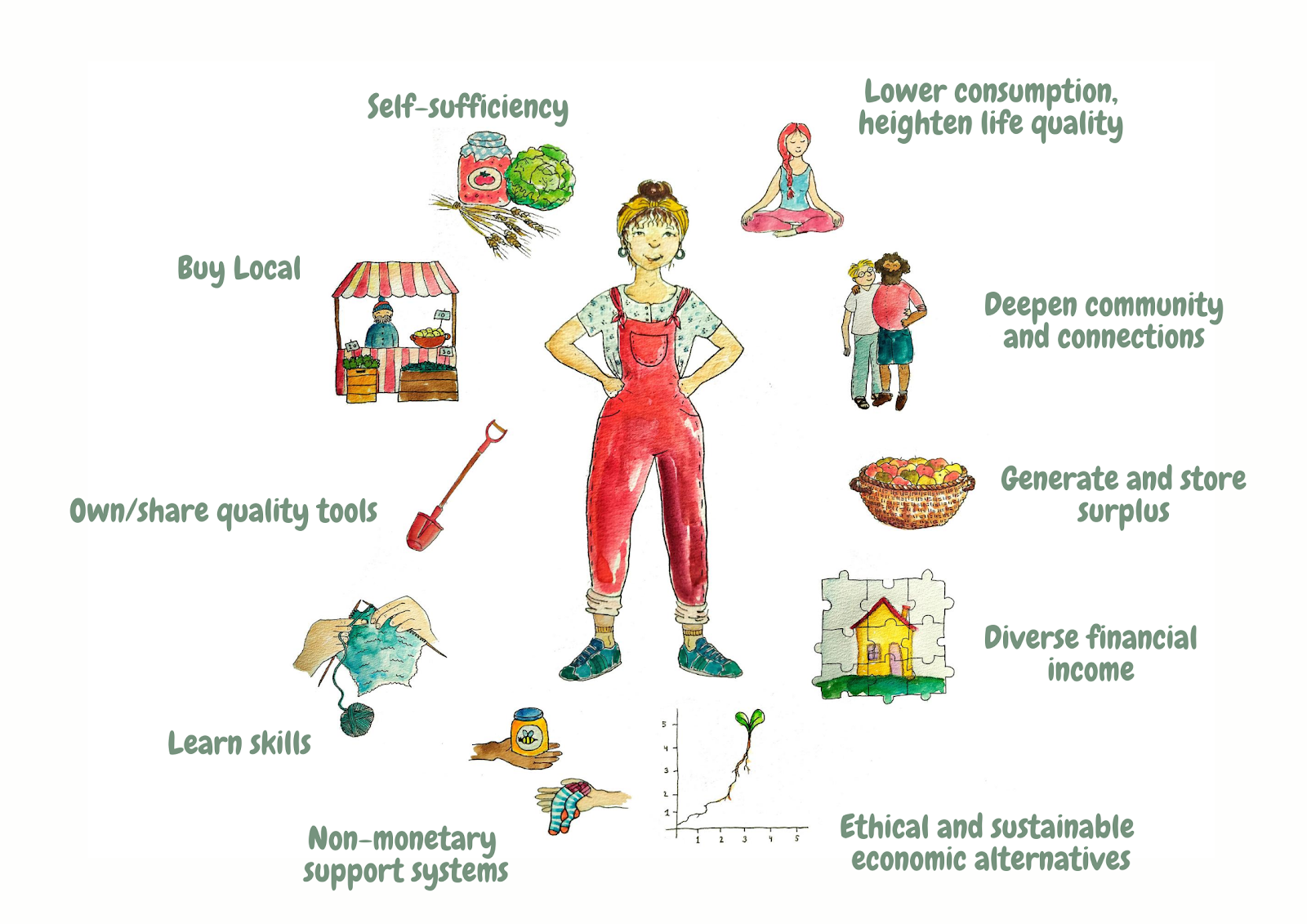 Episode 3 The Ecovillage Economy GEN Europe