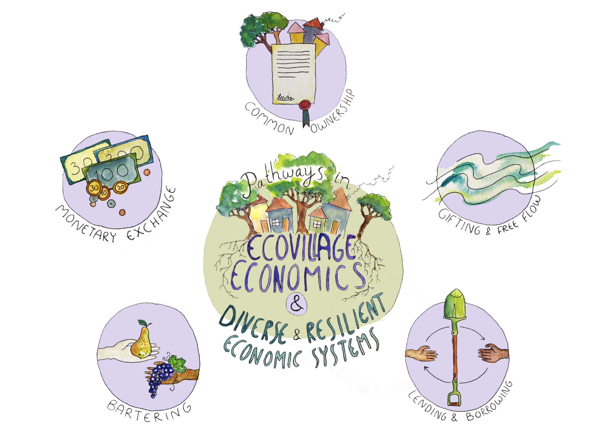 Episode 3 The Ecovillage Economy GEN Europe